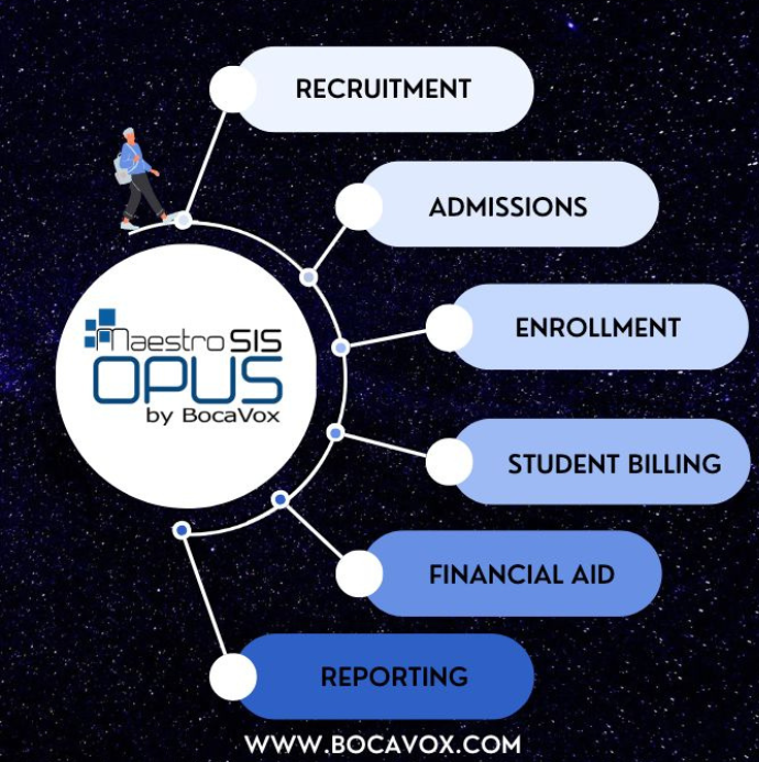 Student Information System